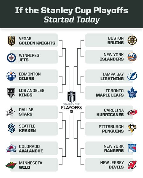 stanley black metal bracket|espn stanley cup standings.